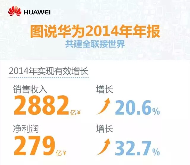 2016年研发投入占利润比最高的上市公司
