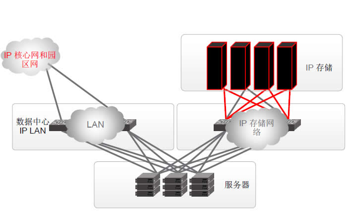 中科曙光接纳并OEM博科IP存储专网 - 存储在线