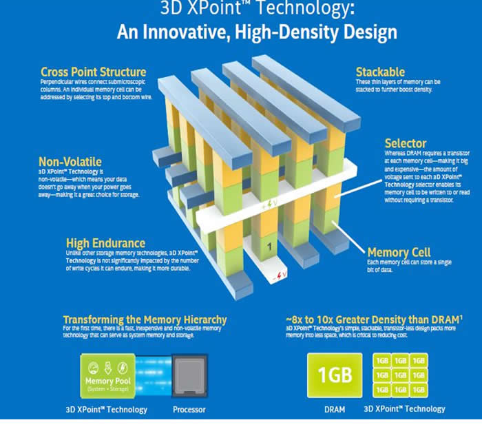 3D XPoint