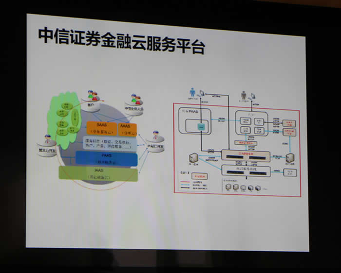 沉淀、沉淀,中信证券金融服务云修炼吸星大法