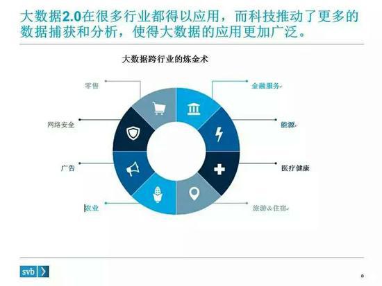 硅谷银行分析报告:大数据的下一步棋 - DOIT.c