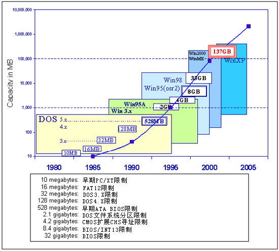 BigDrive令未来硬盘能达到144,000GB?-DOIT-数据产业媒体与服务平台