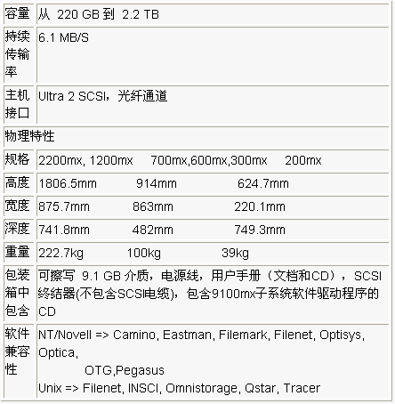 HP surestore 14MX 产品介绍-DOIT-数据产业媒体与服务平台