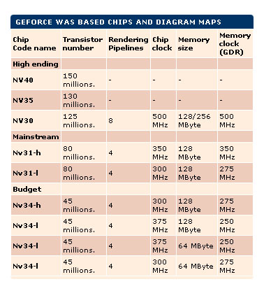 nVIDIA:NV30,NV31,NV35,NV40产品计划及特征曝光-DOIT-数据产业媒体与服务平台