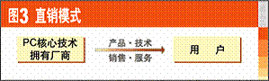 看EMC的渠道建设-DOIT-数据产业媒体与服务平台