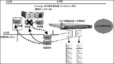 飞康用于WSS 2003的数据保护产品三分钟内恢复系统-DOIT-数据产业媒体与服务平台