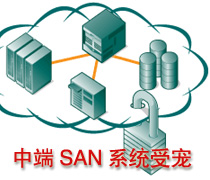 DoSTOR存储分析 季度数据显示 中端SAN系统受宠-DOIT-数据产业媒体与服务平台