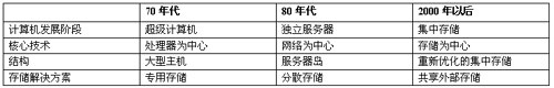 HighPoint DExternal SATA外接设备存储解决方案-DOIT-数据产业媒体与服务平台