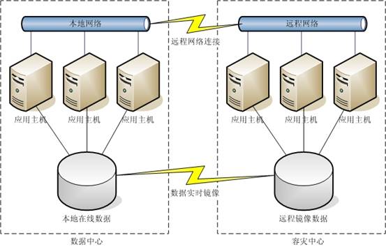 存储杂志封面报道:与时俱进,再话容灾-技术篇-DOIT-数据产业媒体与服务平台