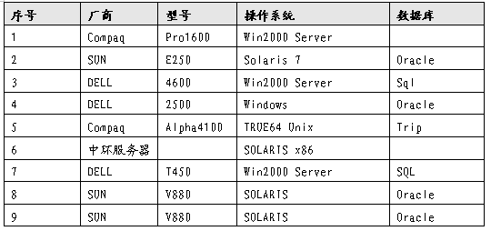 海河水利数据备份管理系统-DOIT-数据产业媒体与服务平台