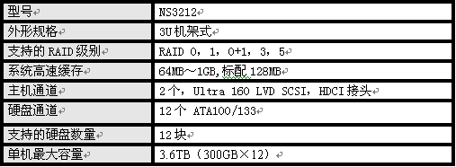 昊天智业推出经济适用型产品促销--英信NS3212-DOIT-数据产业媒体与服务平台