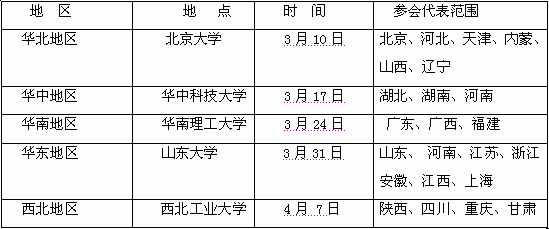 2006年教育行业信息存储大会三月将在五地举行-DOIT-数据产业媒体与服务平台
