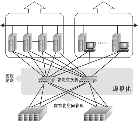 《信息存储》2006特辑:智能交换机的市场困境-DOIT-数据产业媒体与服务平台