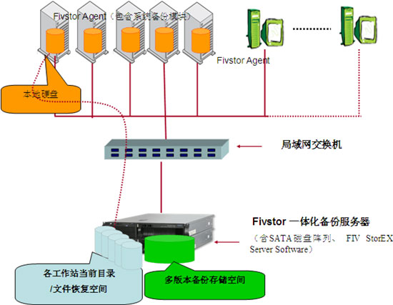 Odysys 面向企业多功能动态数据备份解决方案-DOIT-数据产业媒体与服务平台