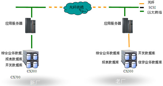 浪潮案例:河南瑞贝卡ERP系统容灾保护方案-DOIT-数据产业媒体与服务平台