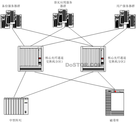 (连载)网络存储导论第12章:海量存储系统设计-DOIT-数据产业媒体与服务平台