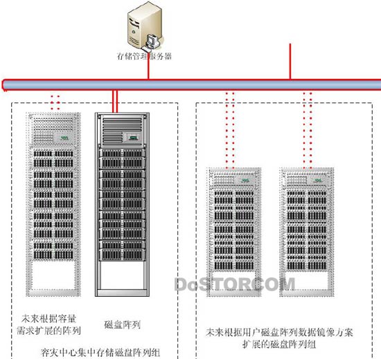 (连载)网络存储导论第12章:存储设施存放管理-DOIT-数据产业媒体与服务平台
