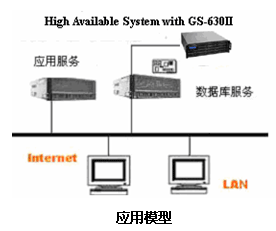 宝德GS-630II--高性价比的磁盘存储系统-DOIT-数据产业媒体与服务平台