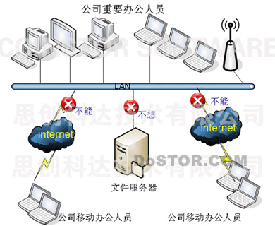 思创Coinstor Backup VIP桌面数据备份解决方案-DOIT-数据产业媒体与服务平台
