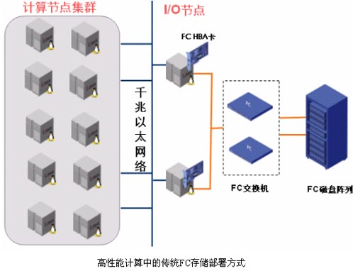 H3C High Performance Computing解决方案-DOIT-数据产业媒体与服务平台