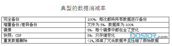 连载 应用数据保护策略七 DataDomain数据保护-DOIT-数据产业媒体与服务平台