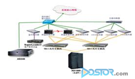 集中存储 高效应用 浪潮存储助力廊坊城市信息化-DOIT-数据产业媒体与服务平台
