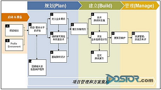 三个关键 上海市电力数据中心应急系统的案例分析-DOIT-数据产业媒体与服务平台