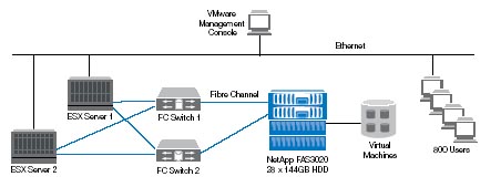 西门子IT解决方案和服务集团情定NetApp-DOIT-数据产业媒体与服务平台