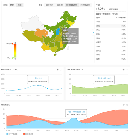 云智慧透视宝 点燃移动应用性能的速度与激情